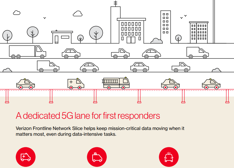 资料来源：Verizon。