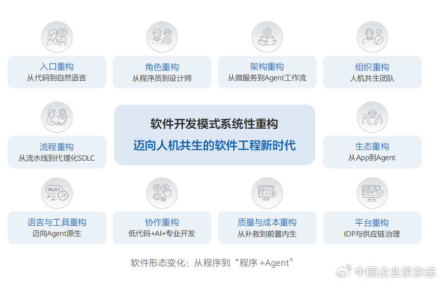 来源：《智能世界2035》报告