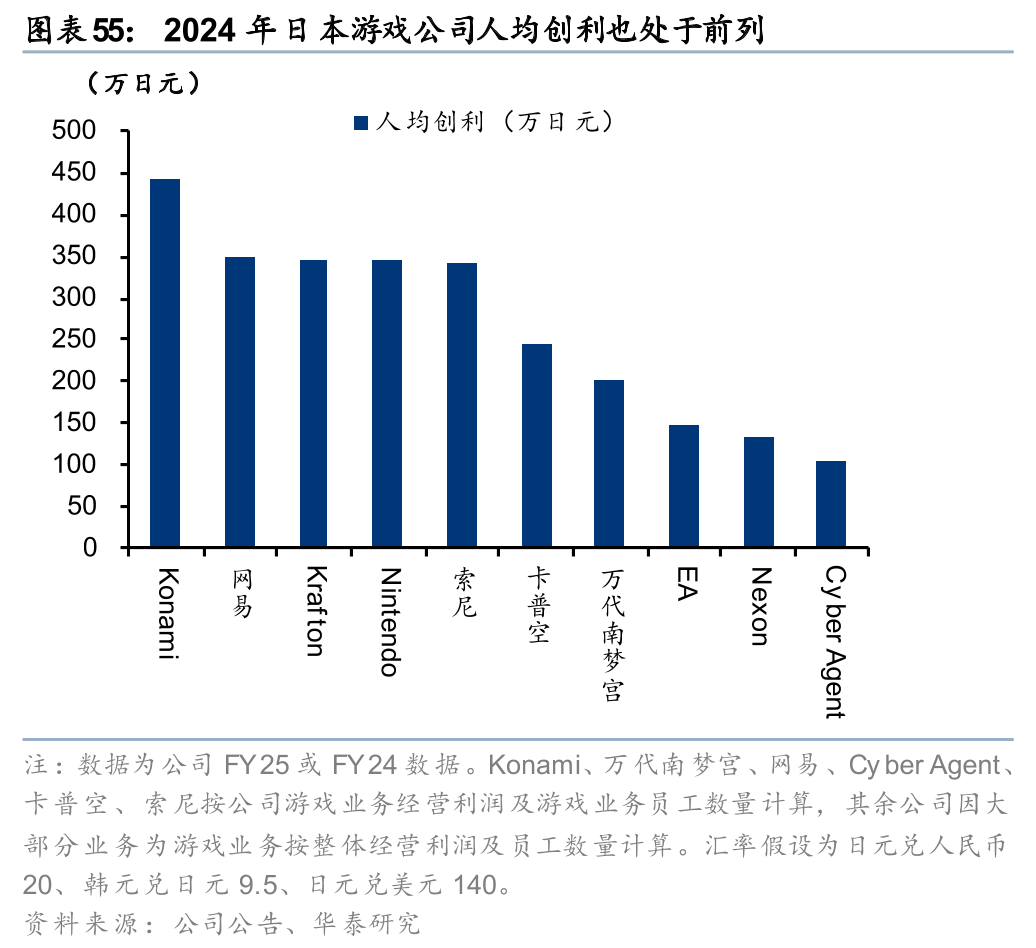 华泰| 日本游戏行业洞察：穿越周期之道