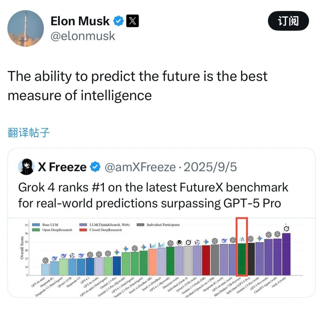 首次打榜，Grok 取得第一名，MiroMind 为开源模型的第一。马斯克为此兴奋发文，称之为最好的 benchmark