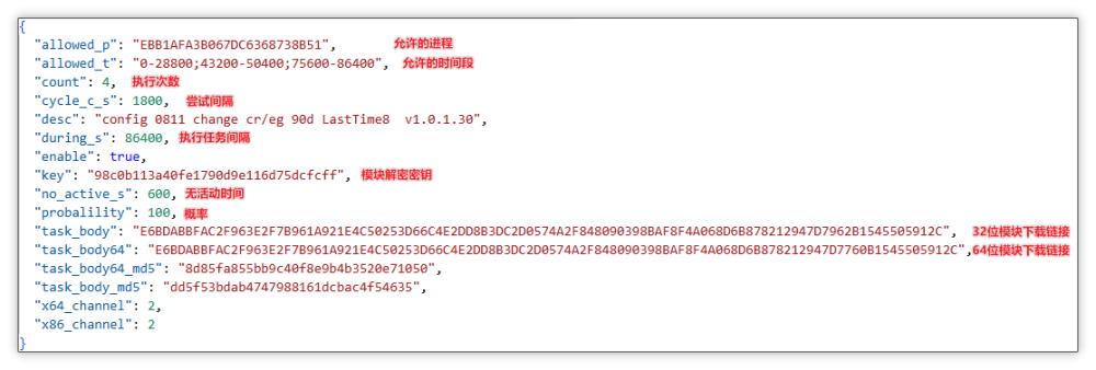 ▲ 任务云控配置