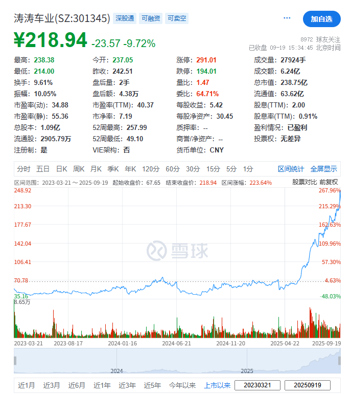 (截图来自雪球)