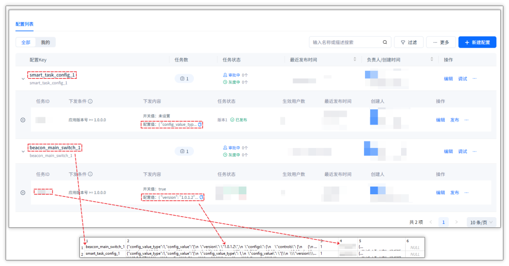 ▲ Shiply 平台测试云控配置与本地拉取后数据库对应关系