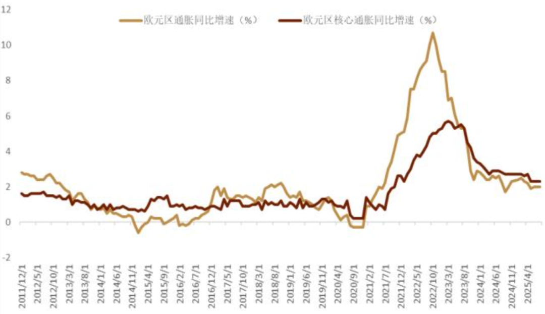 资料来源：Bloomberg，中金公司研究部