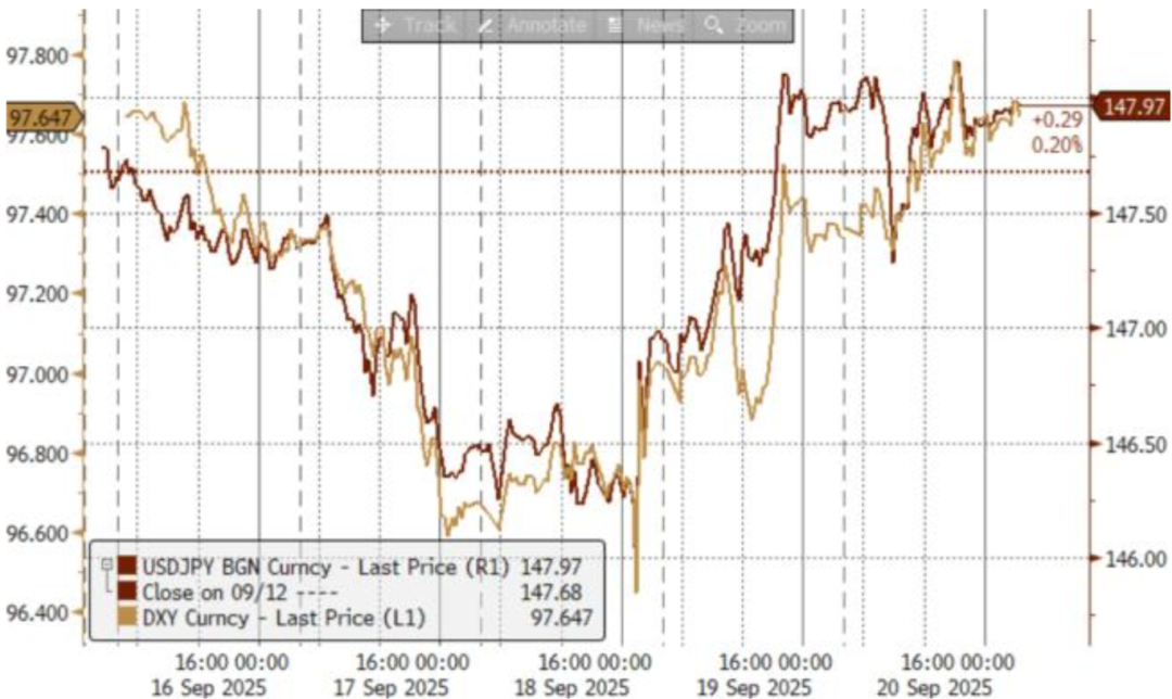 资料来源：Bloomberg，中金公司研究部
