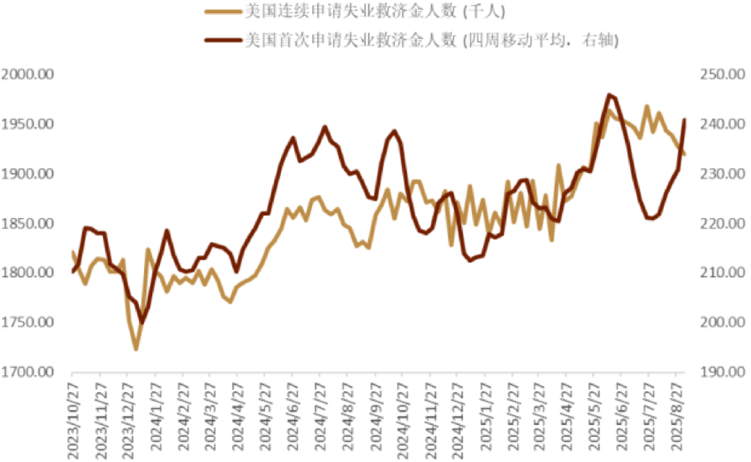资料来源：Bloomberg，中金公司研究部