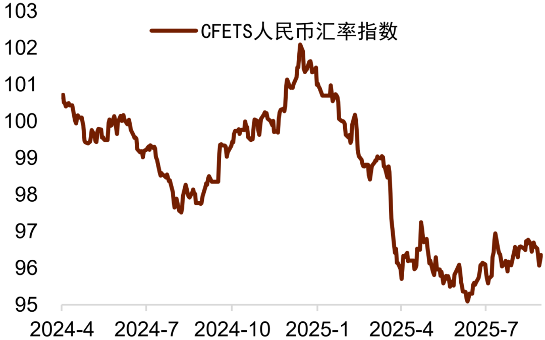 资料来源：Wind，中国人民银行，中金公司研究部