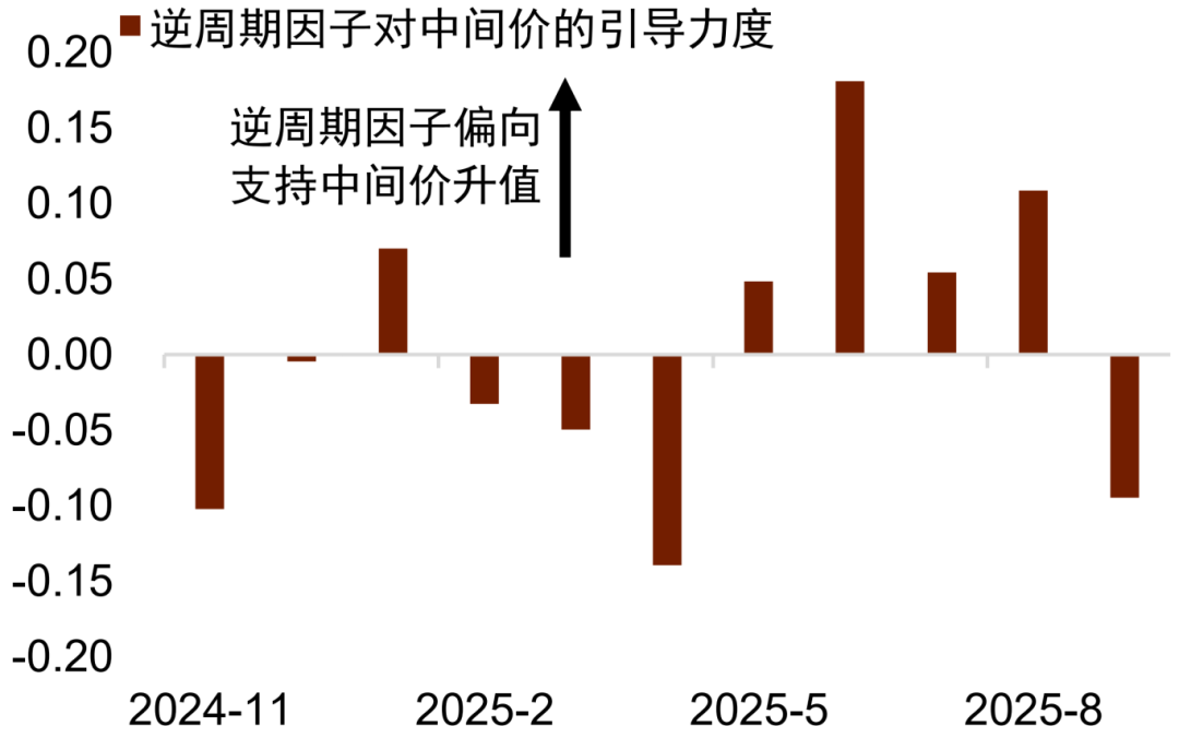 资料来源：Bloomberg，Wind，Macrobond，中金公司研究部