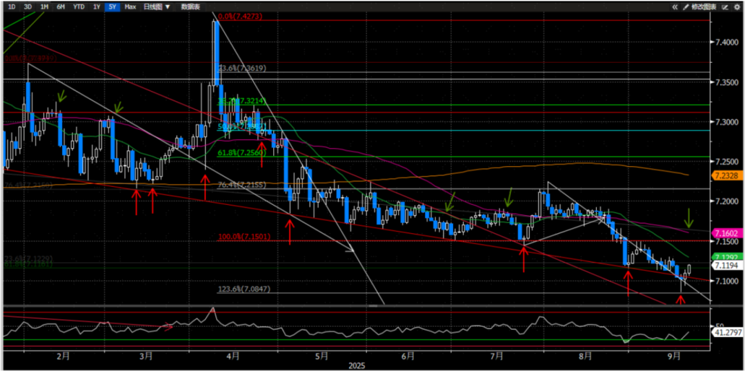 资料来源：Bloomberg，中金公司研究部