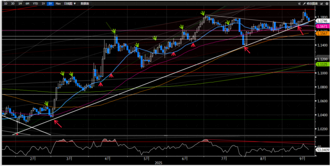 资料来源：Bloomberg，中金公司研究部