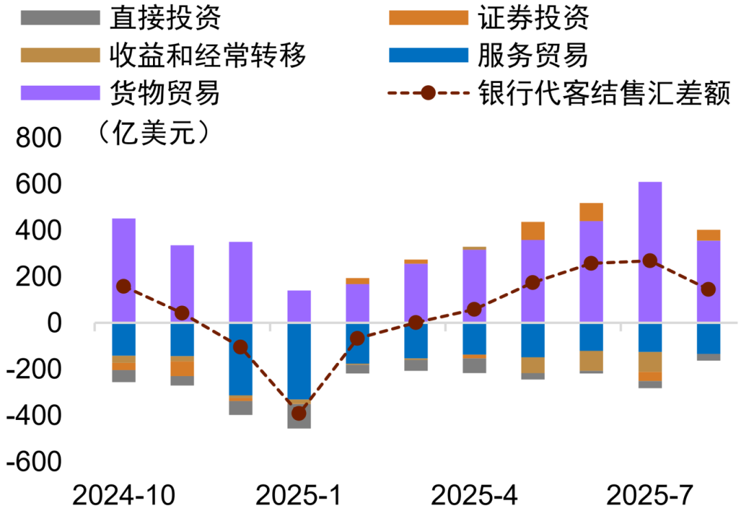 资料来源：Wind，中金公司研究部