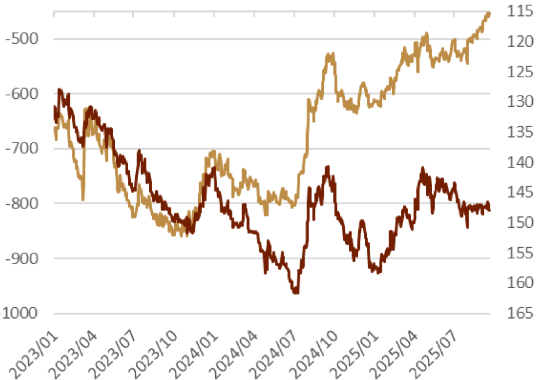资料来源：Bloomberg，中金公司研究部