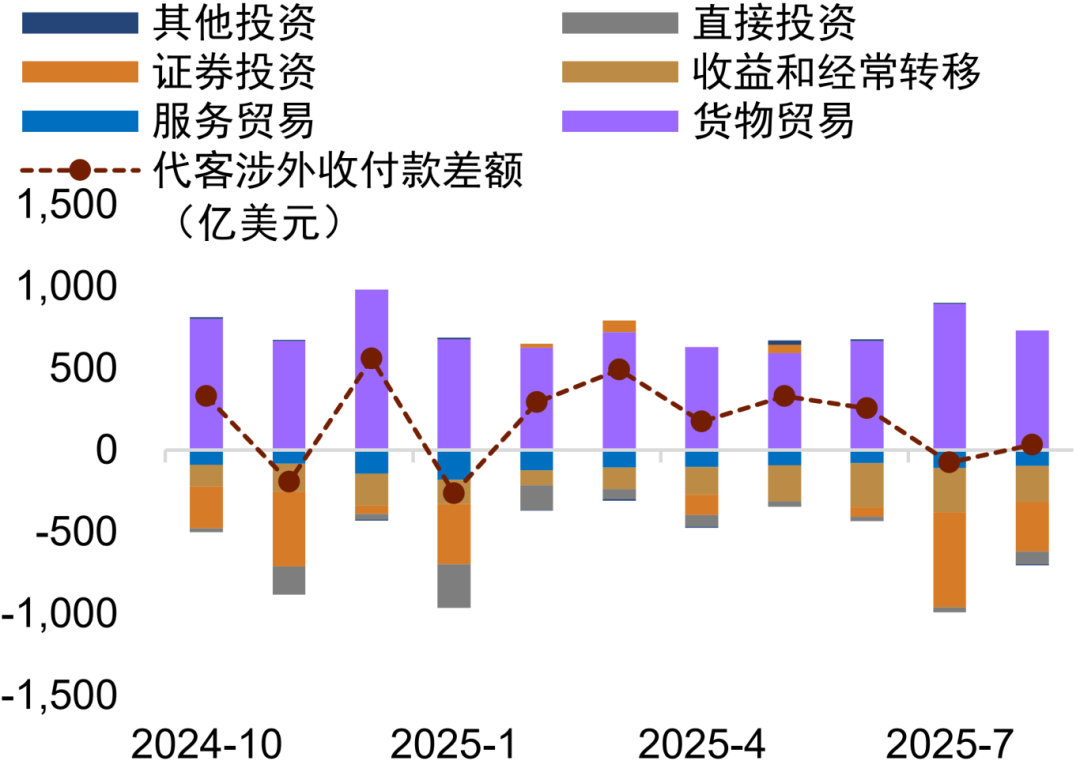 资料来源：Wind，中金公司研究部