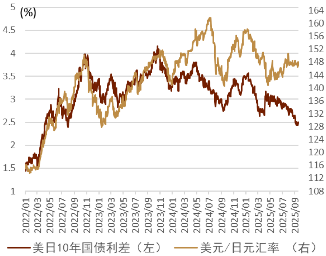 资料来源：Bloomberg，中金公司研究部