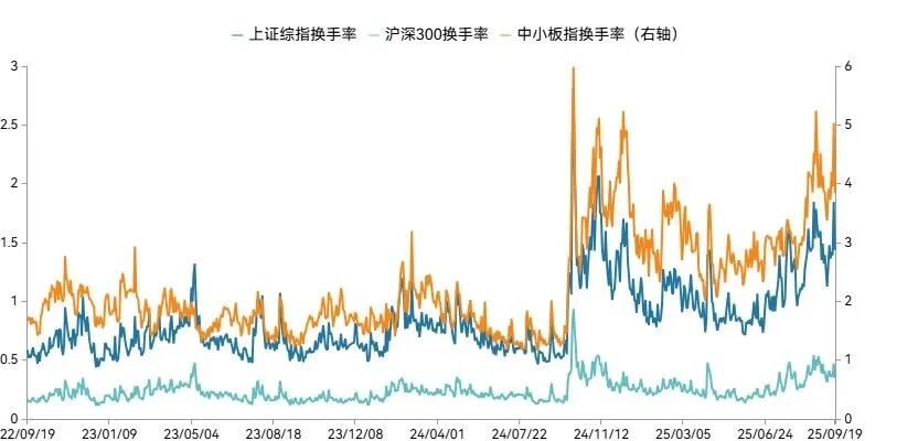 数据来源：Wind