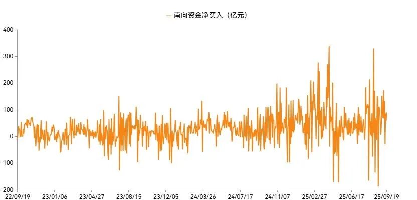 数据来源：Wind