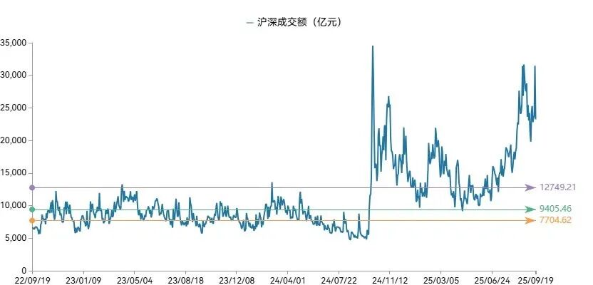 数据来源：Wind