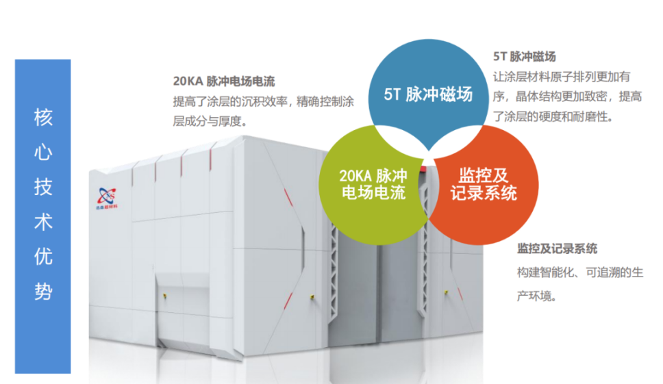▲ 图源:迅森超材料 | 迅森“超导超磁”工业母机