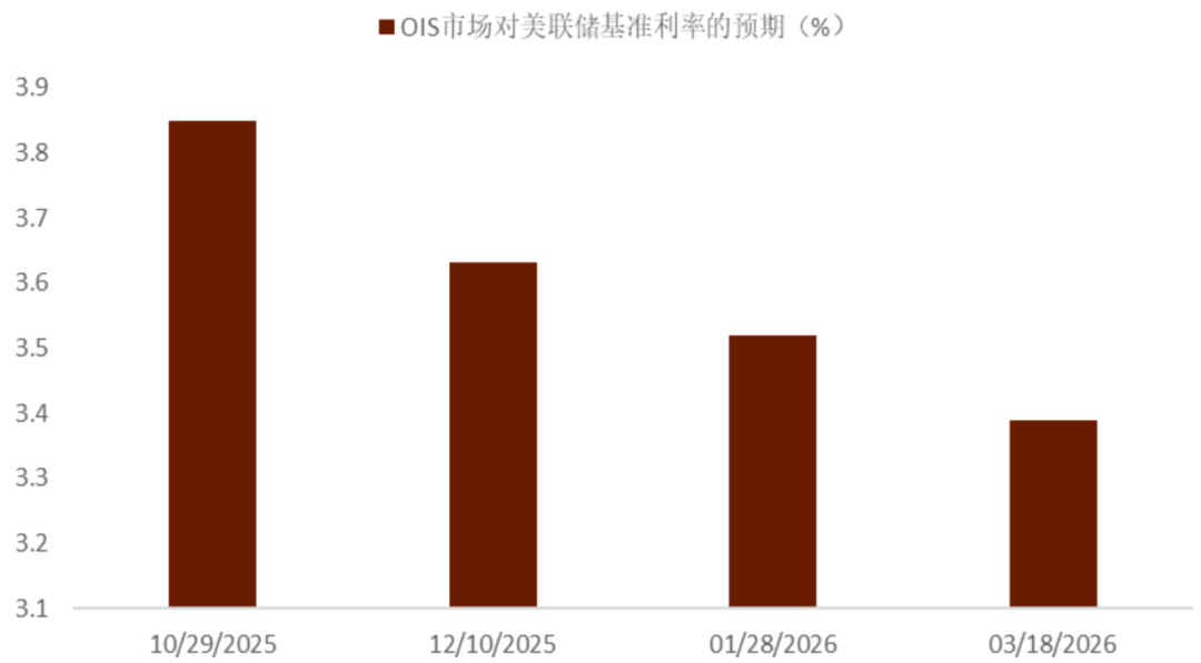 资料来源：Bloomberg，中金公司研究部