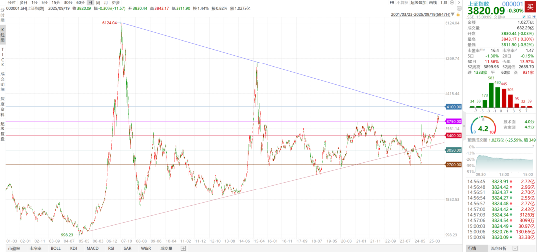 数据来源：Wind，截至日期：2025/9/19