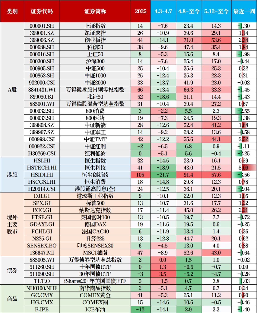 数据来源：Wind，截至日期：2025/9/19
