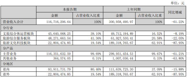 图源：公司2025年半年报