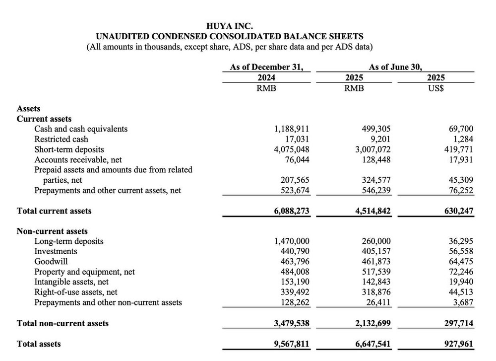 图源：虎牙财报