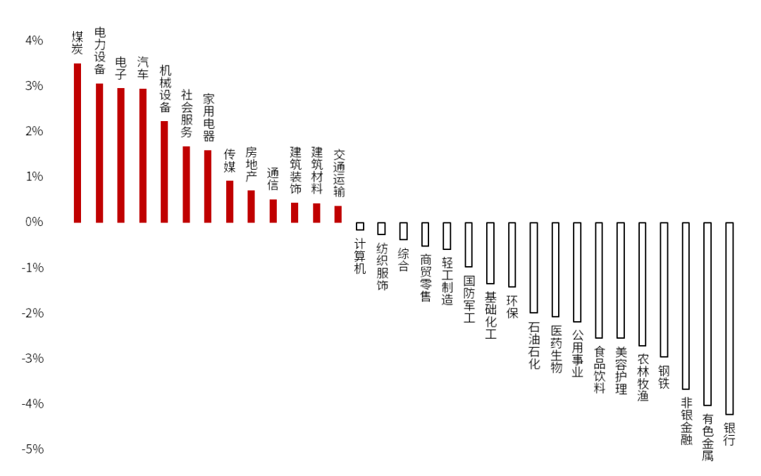 数据来源：iFind