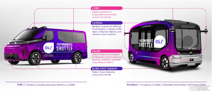 (Ai.R项目中文远知行Robotaxi GXR和Robobus的传感器配置)