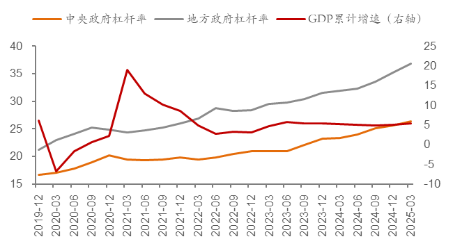 來源：國(guó)家金融與發(fā)展實(shí)驗(yàn)室，中泰國(guó)際