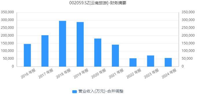 图源：同花顺iFinD