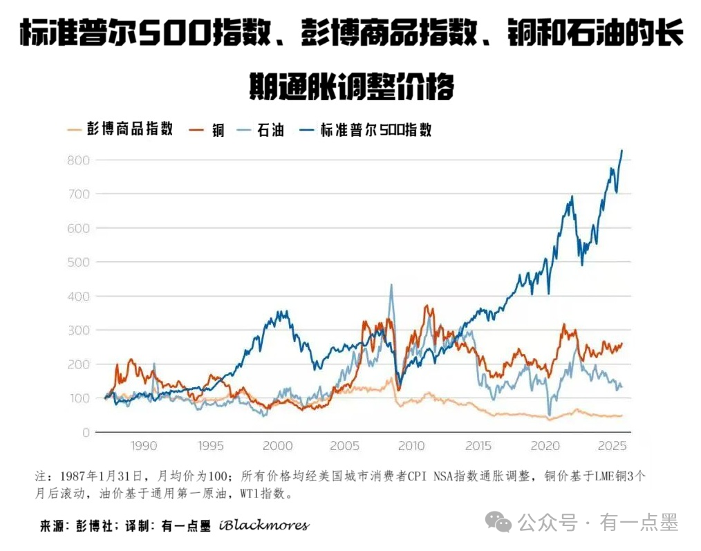 大宗商品或将迎来新一轮超级周期