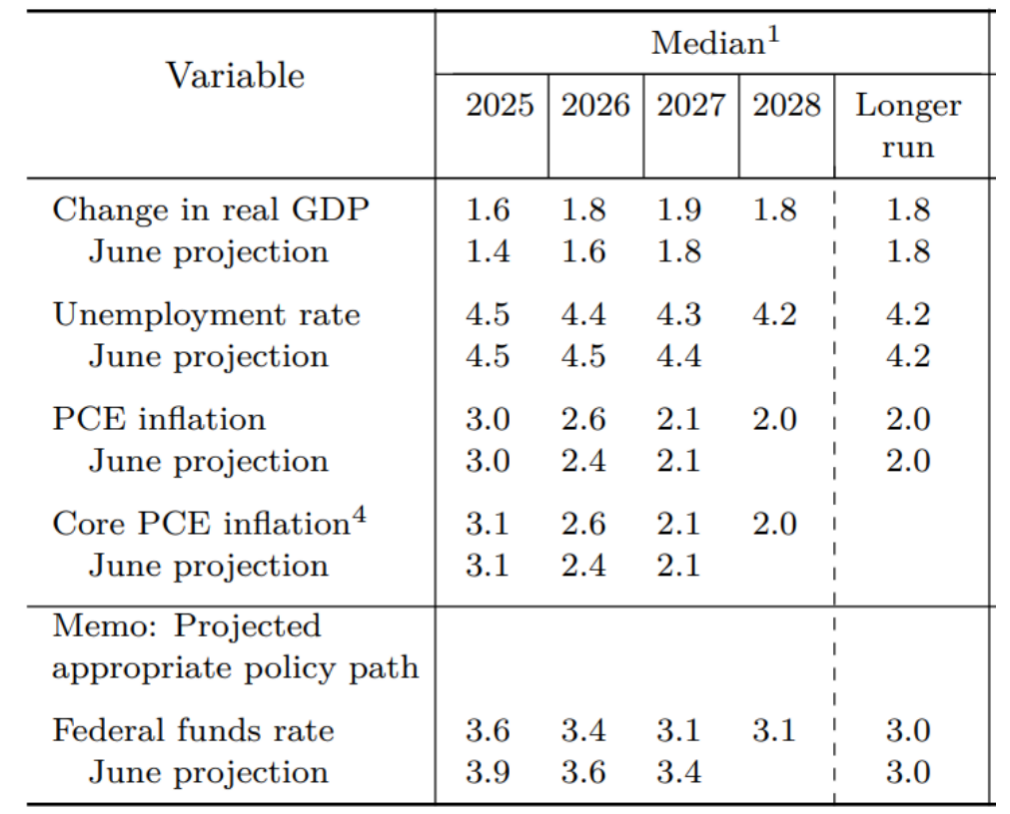 资料来源：FOMC，五矿证券研究所