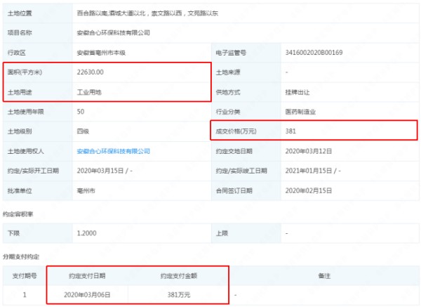 图片来源：企查查