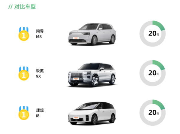 蔚来es8_蔚来全新ES8销售快报_蔚来ES8六座版本受欢迎