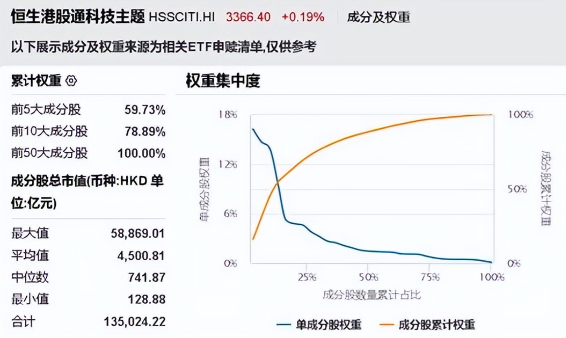 数据来源：Wind，截至20250919