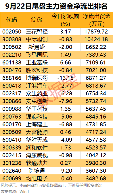 （文章来源：证券时报网）