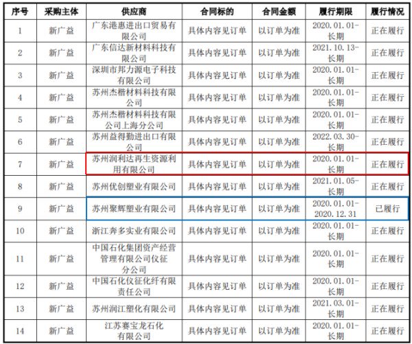 图片来源：发行人2023年11月申报稿