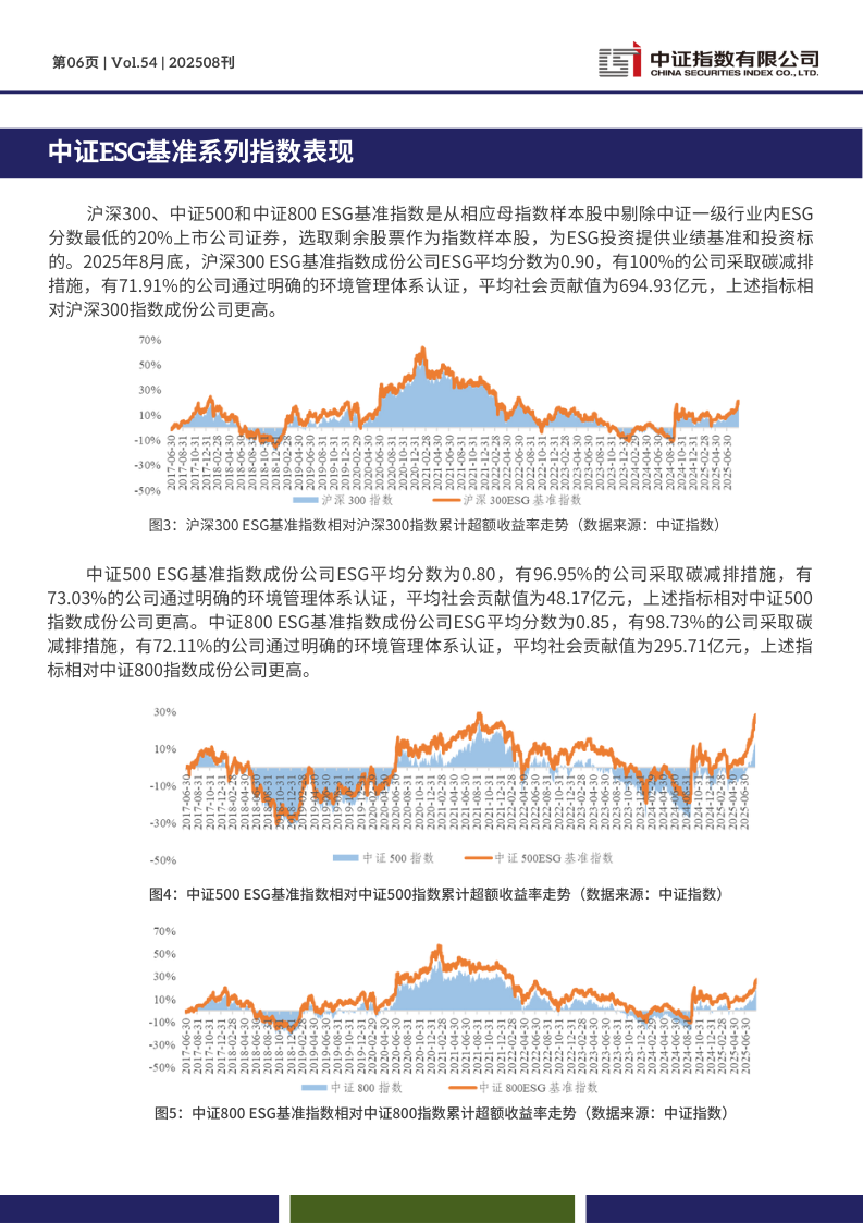 中证300股票分析