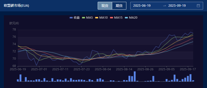 图片来源：中财数碳Caas平台