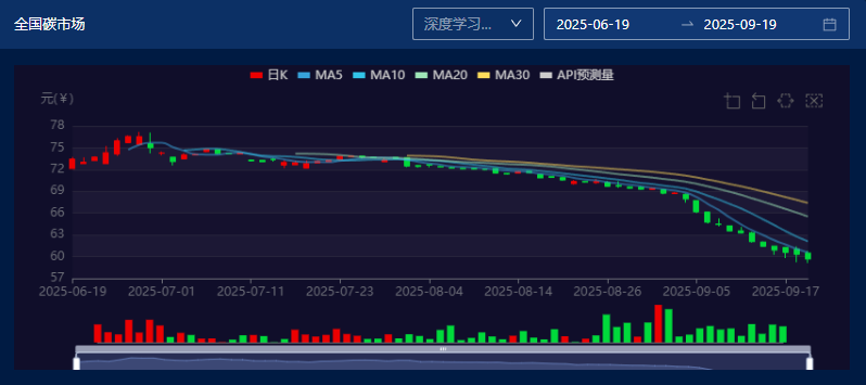 图片来源：中财数碳Caas平台
