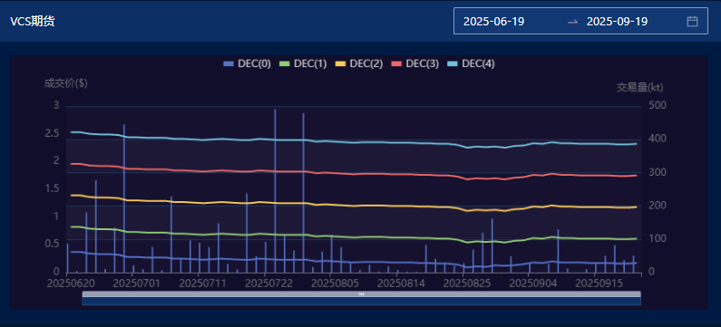 图片来源：中财数碳Caas平台