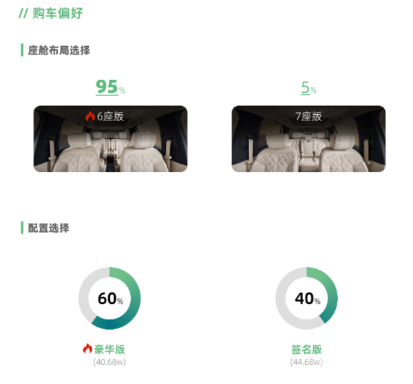 蔚来全新ES8销售快报_蔚来es8_蔚来ES8六座版本受欢迎