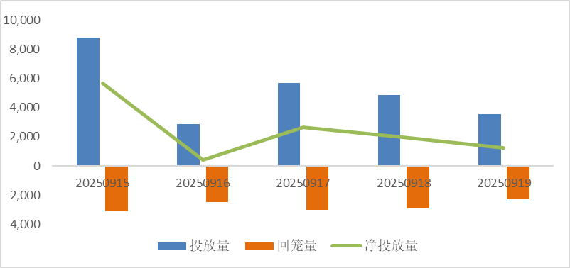 （数据来源：Wind、鑫元基金）