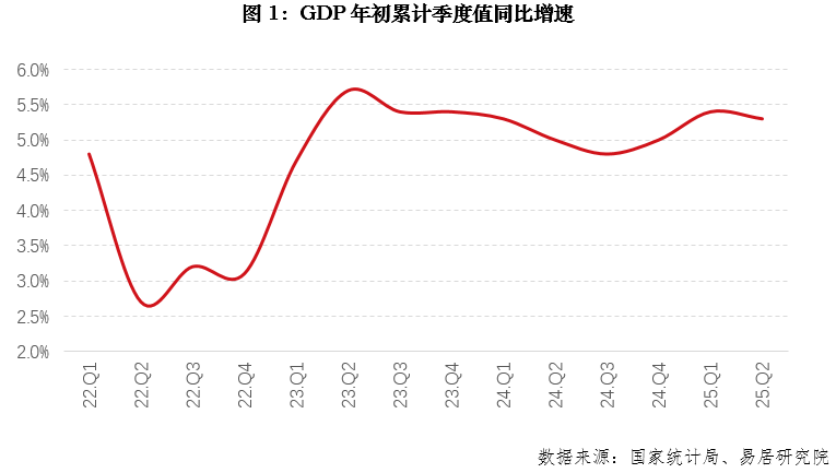 宏觀(guān)經(jīng)濟指標研究：警惕地產(chǎn)對固定資產(chǎn)投資的拖累