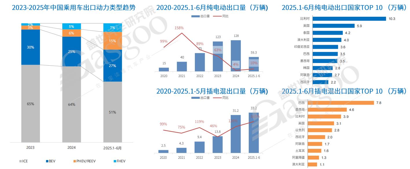 图片来源：盖世汽车研究院