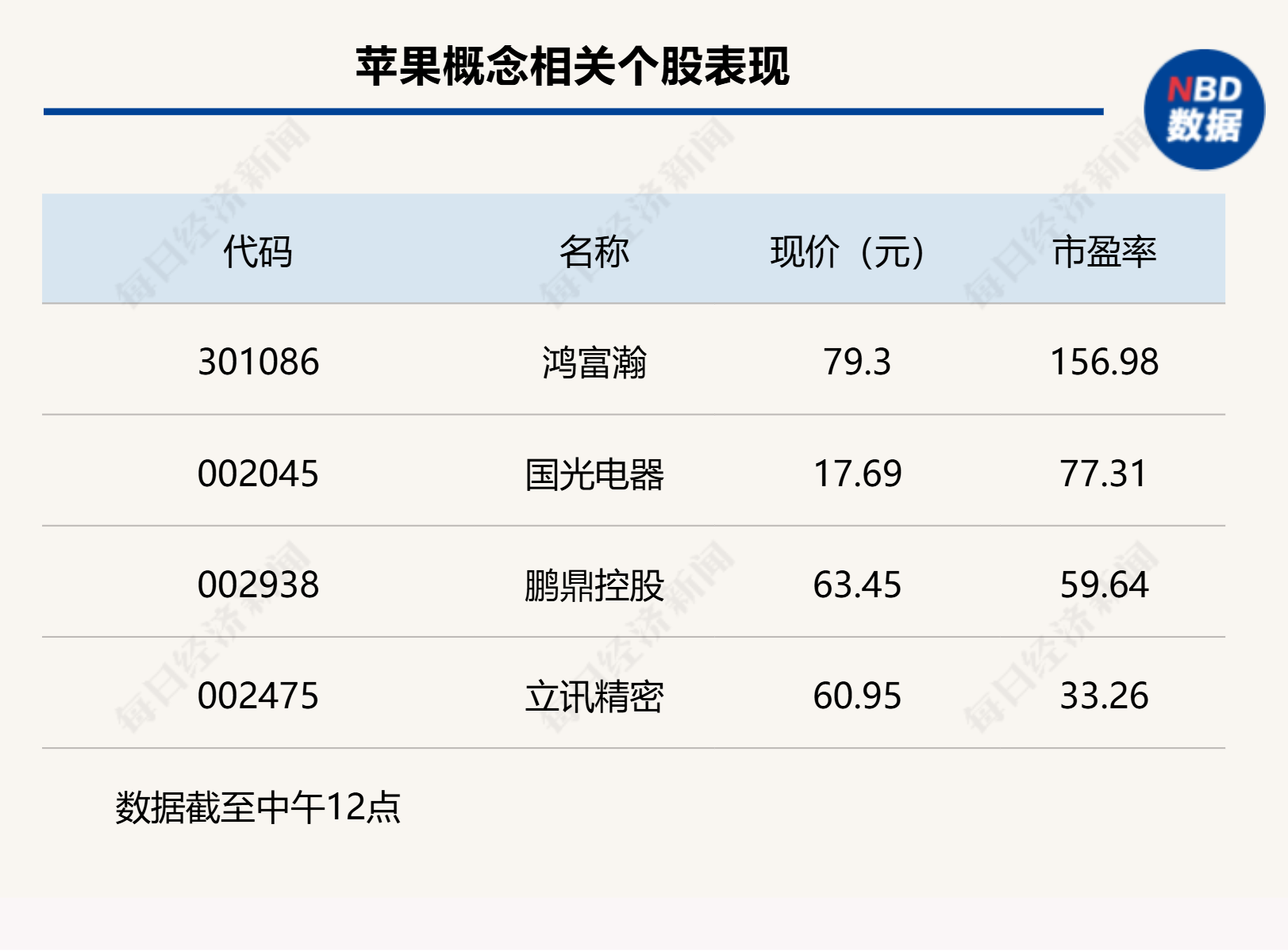 1、鸿富瀚