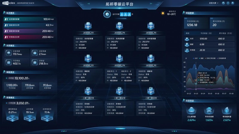 （拓邦零碳云平台界面展示）