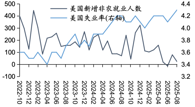 资料来源：Wind，五矿证券研究所