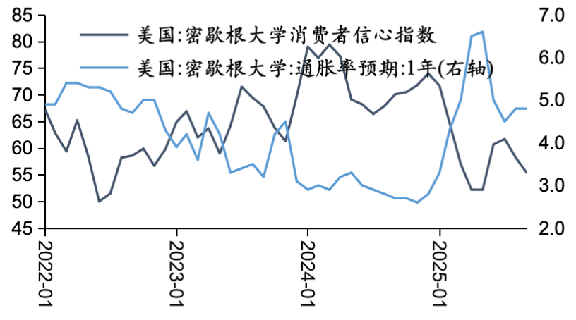 资料来源：Wind，五矿证券研究所